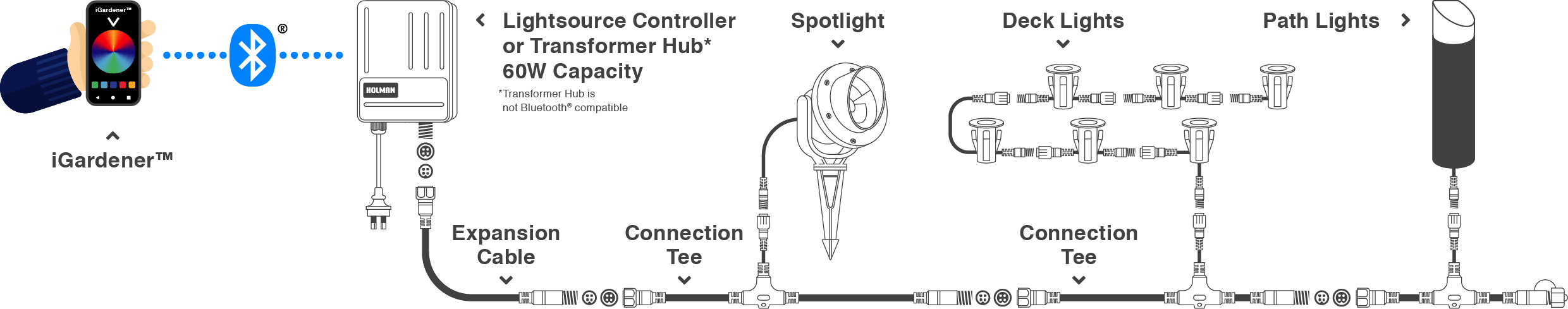 Holman Garden Lights System