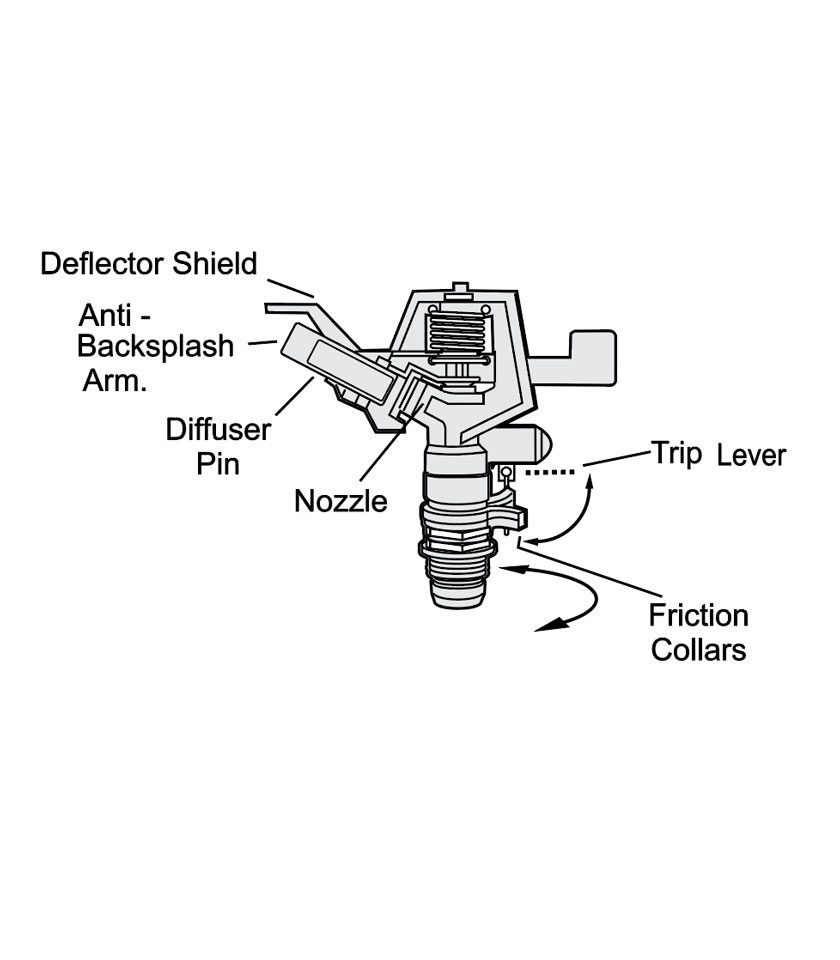 Metal Impact Sprinkler on Spike - Holman Industries