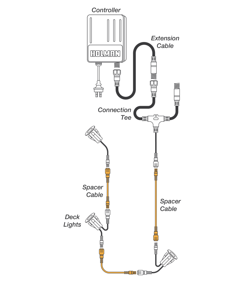 ALCW2CC 2m 2-Pin Mini Spacer Cable Example