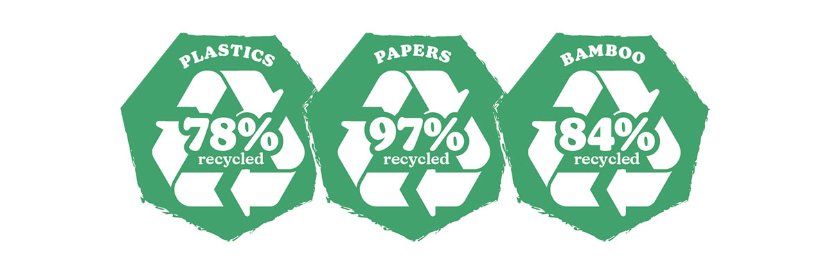 Holman ECO Products percentage recycled